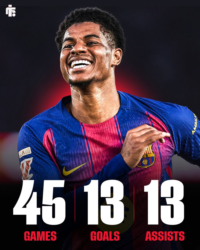 Thống kê ấn tượng của Rashford trong mùa đầu khoác áo Barca - Ảnh: Football Insider
