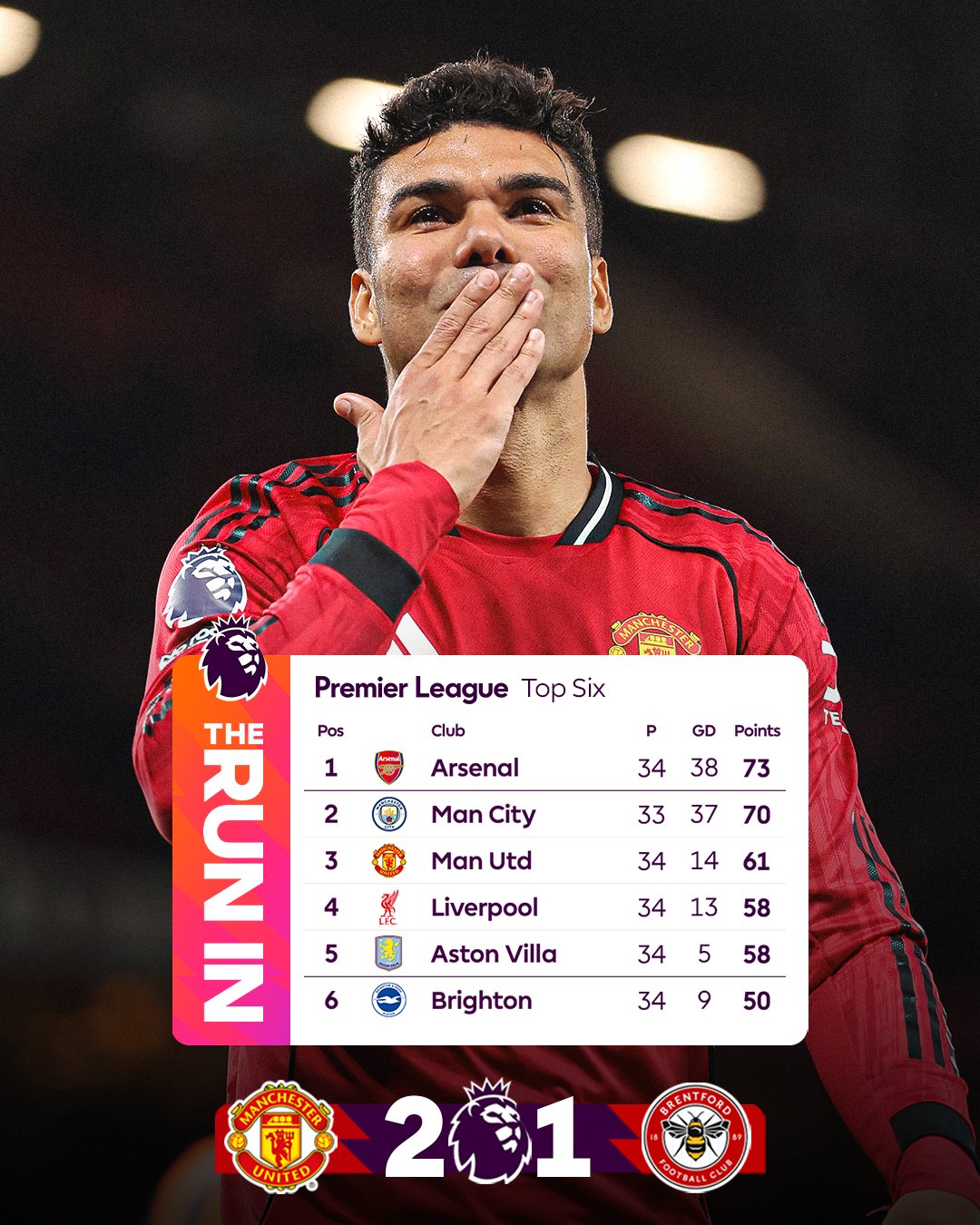 MU gần hơn với tấm vé dự Champions League mùa sau