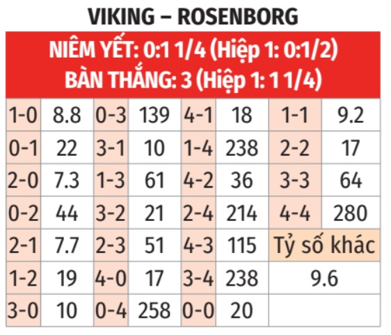 Viking vs Rosenborg 