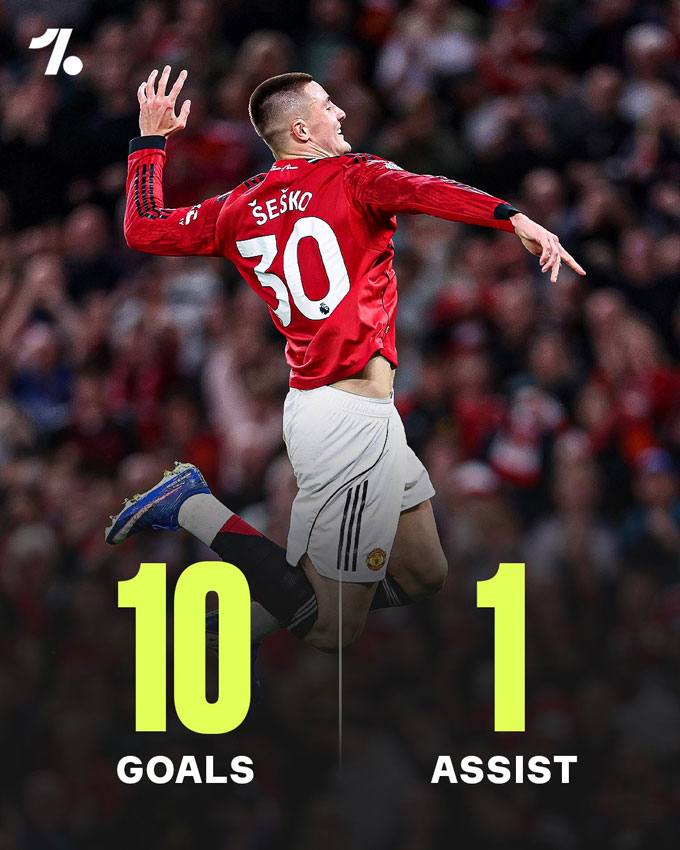 Sesko đã có 10 bàn và 1 kiến tạo tại Premier League mùa này - Ảnh: OneFootball