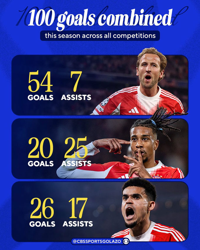 Những con số thống kê ấn tượng về tam tấu của Bayern - Ảnh:  CBS Sports Golazo