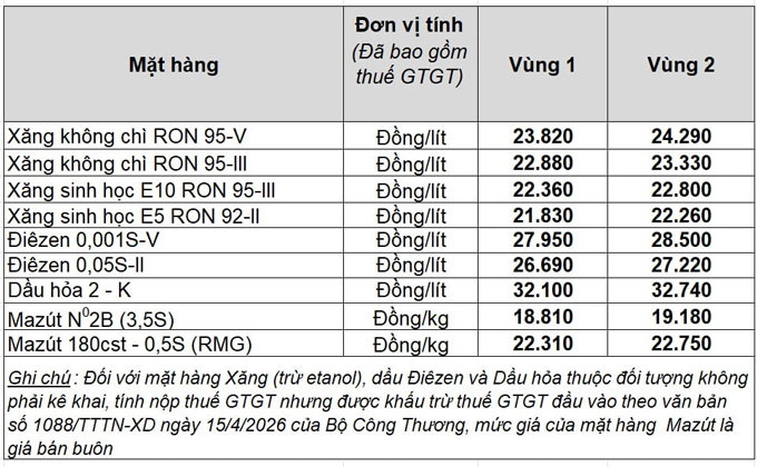 Giá xăng dầu hôm nay 29/4 tại Petrolimex lúc 6h00