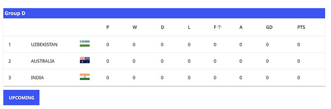 Bảng D chỉ còn lại 3 đội sau khi U17 CHDCND Triều Tiên rút lui