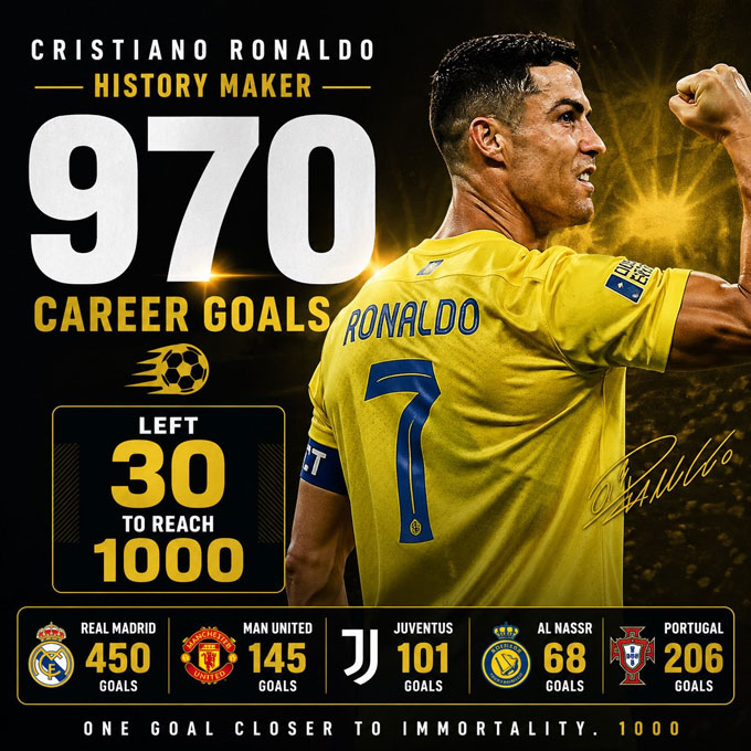 Ronaldo đã có 970 bàn trong sự nghiệp - Ảnh: Speedline