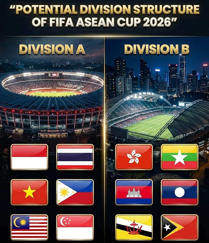 ĐT Việt Nam có thể chung bảng với những đội mạnh tại FIFA ASEAN Cup 2026