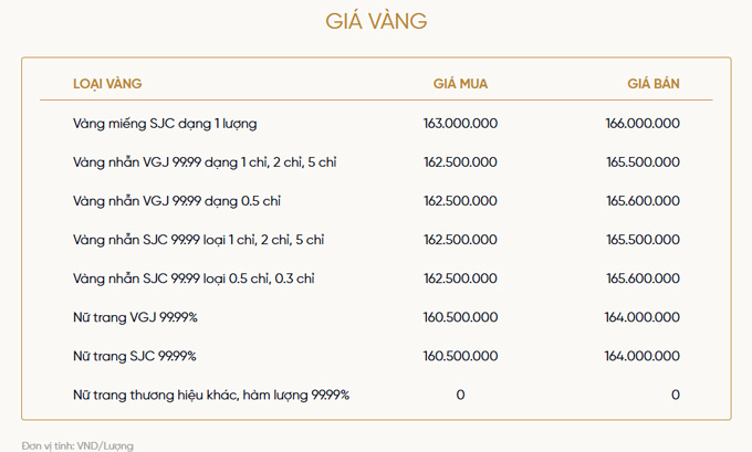 Bảng giá vàng của VietinBank Gold