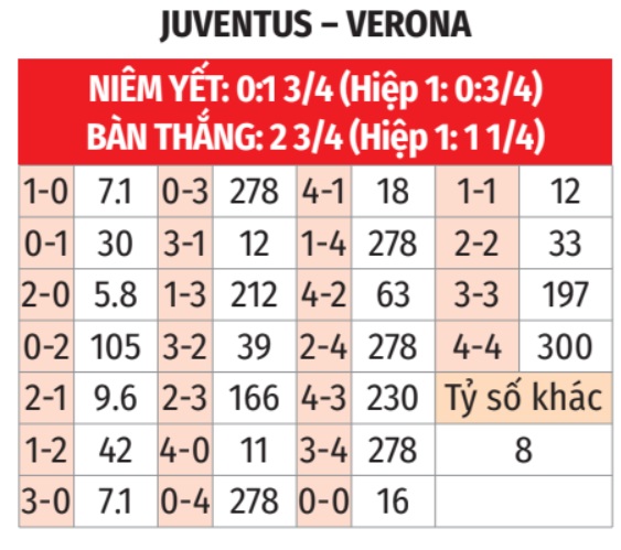 Juventus vs Verona