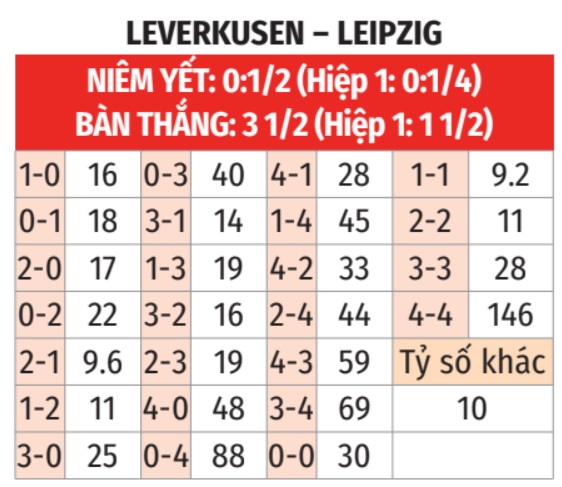 Leverkusen vs Leipzig