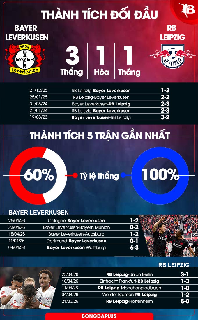 Leverkusen vs Leipzig