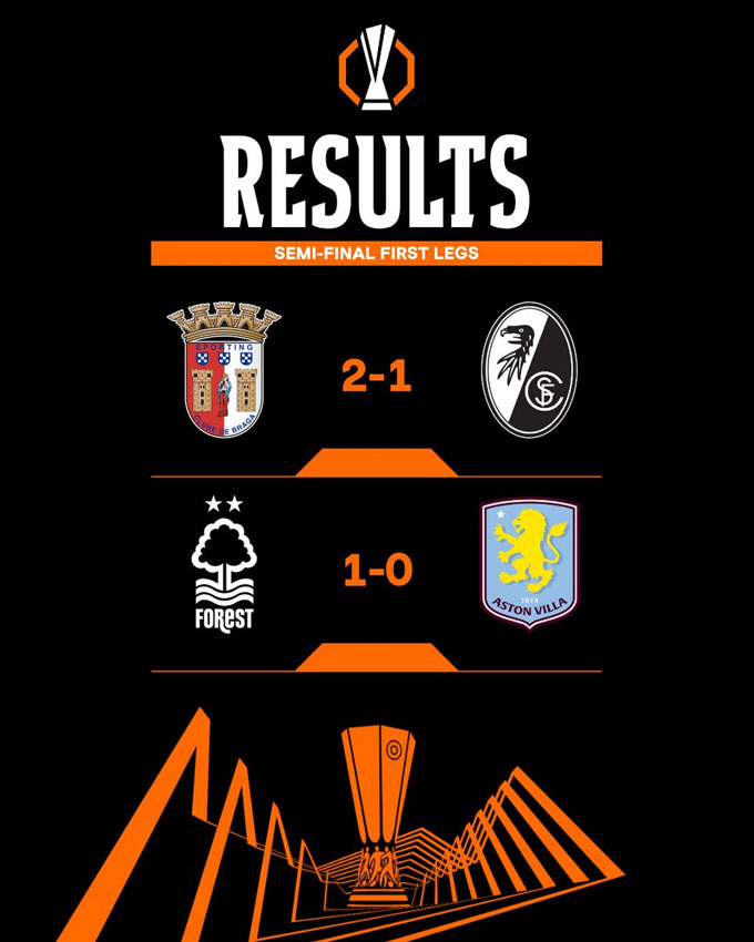 Ảnh: UEFA Europa League