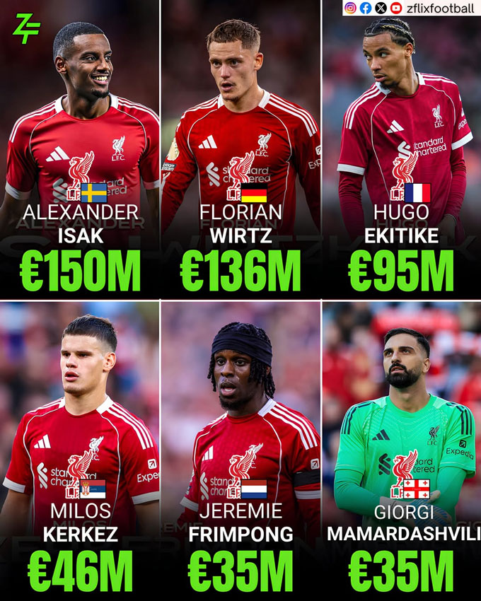 Liverpool đã chi tiêu kỷ lục ở hè 2025 nhưng hầu hết các tân binh đều chưa đáp ứng được kỳ vọng - Ảnh: ZflixFootball