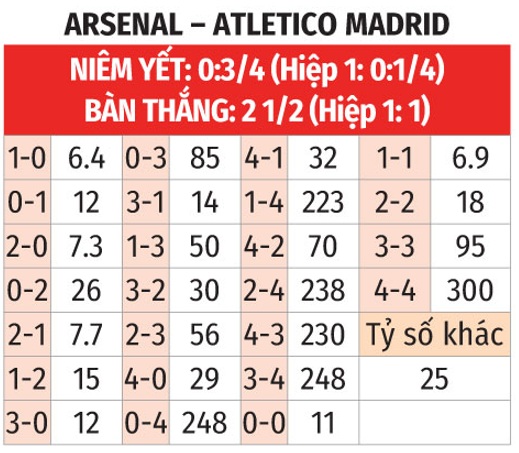 Arsenal vs Atletico Madrid