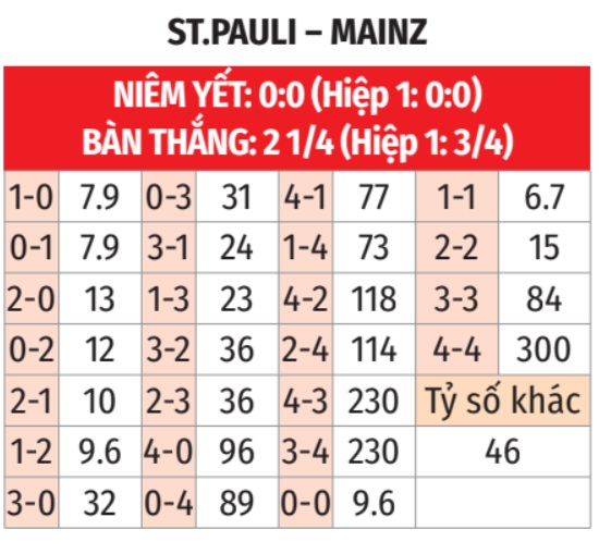 St. Pauli vs Mainz 