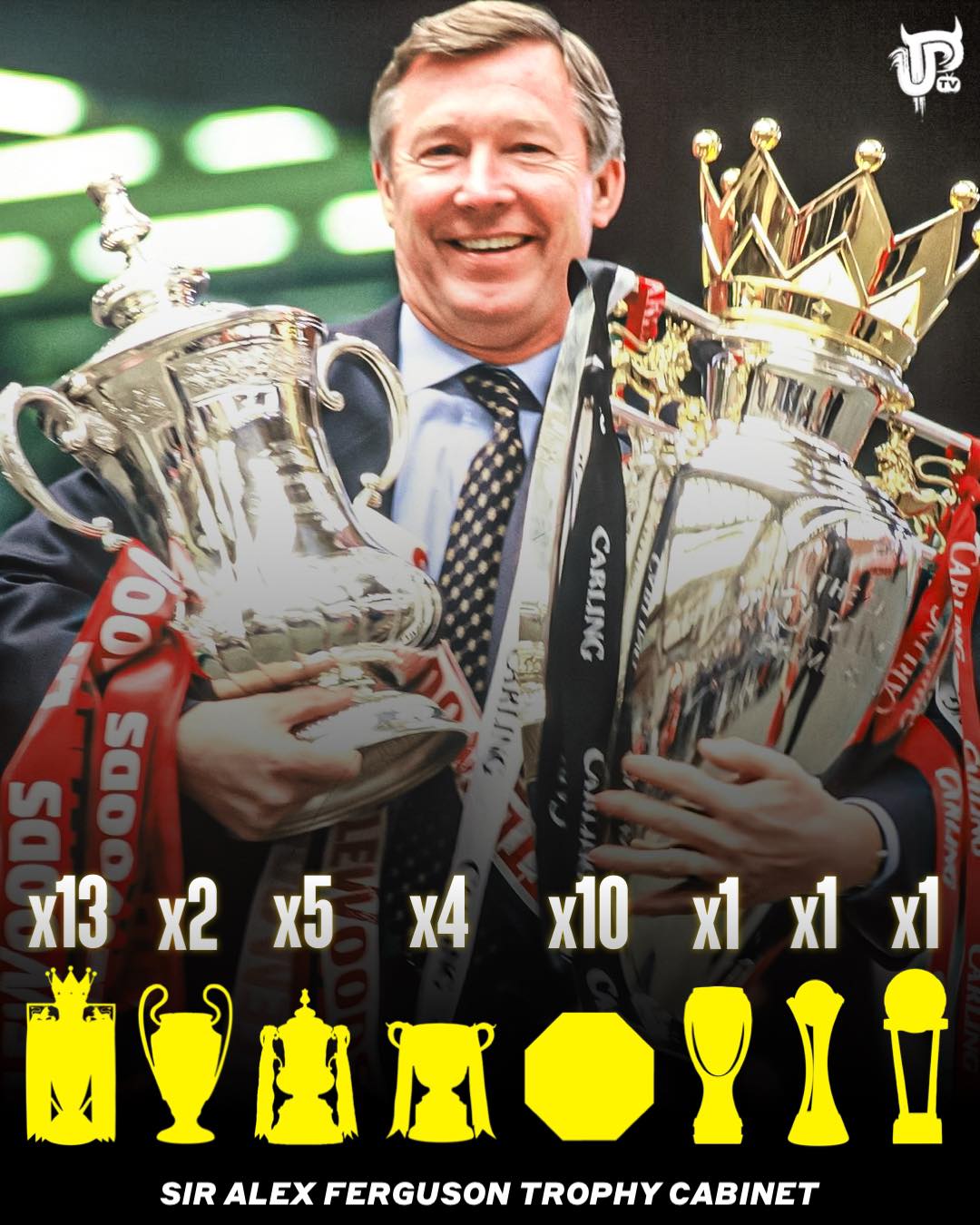 Sir Alex là HLV vĩ đại nhất lịch sử MU - Ảnh: Manchester United Peoples Person