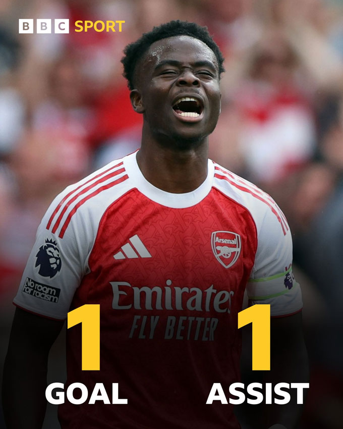 Saka đóng góp 1 bàn và 1 kiến tạo ở trận Arsenal đại thắng Fulham - Ảnh: BBC Sport
