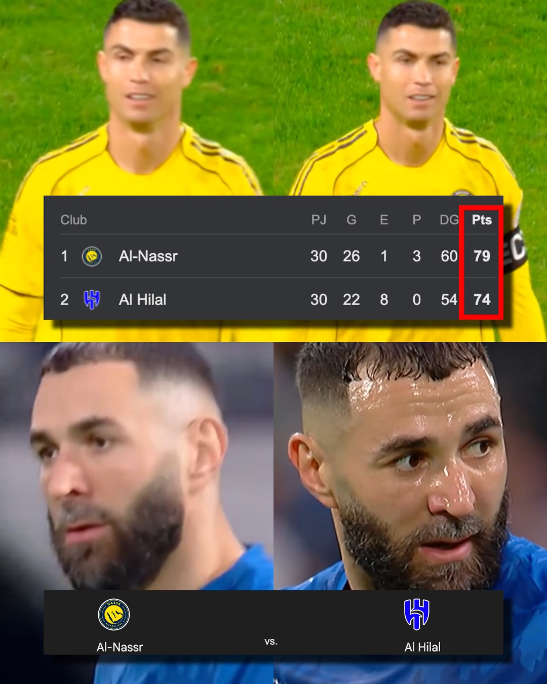 Al Hilal đang uy hiếp Al Nassr - Ảnh: @InvictosSomos