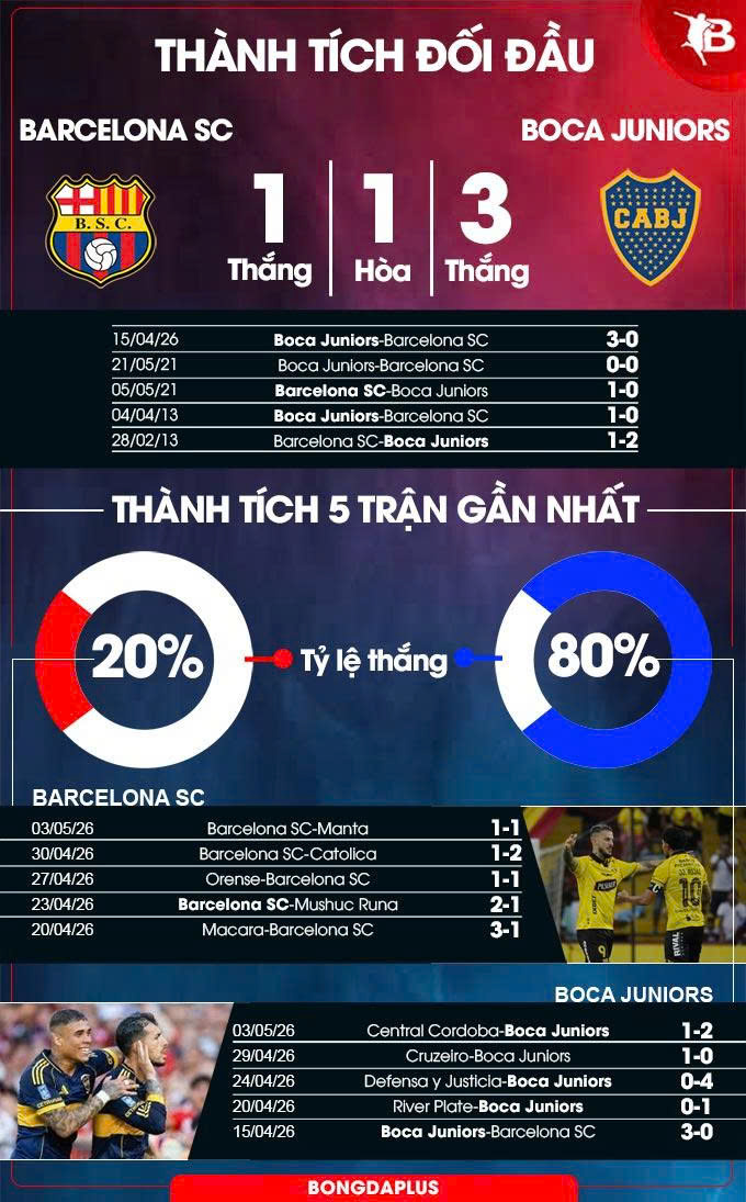Barcelona SC vs Boca Juniors