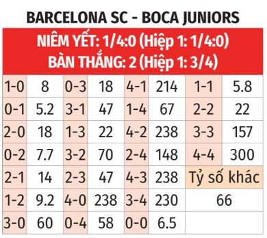 Barcelona SC vs Boca Juniors