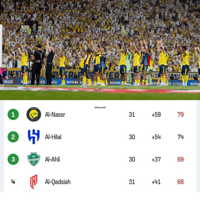 Al Nassr có nguy cơ bị Al Hilla thu hẹp cách biệt - Ảnh:  Al Nassr Zone