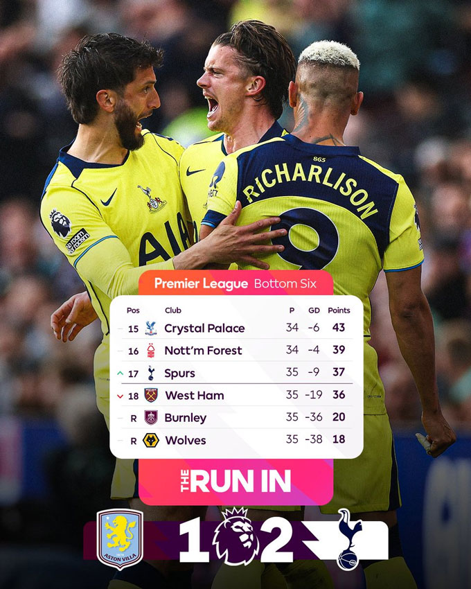 Tottenham leo lên vị trí thứ 17 trên BXH - Ảnh: Premier League