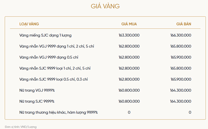 Bảng giá vàng của VietinBank Gold