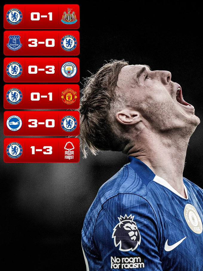 Chelsea đã thua 6 trận liên tiếp tại Premier League - Ảnh: Fabrizio Romano