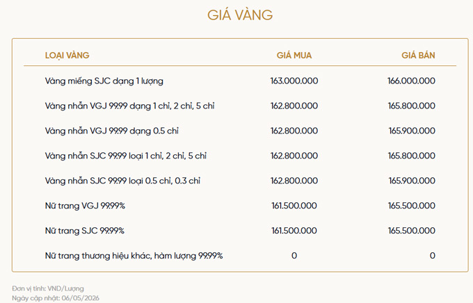 Bảng giá vàng theo niêm yết từ VietinBank Gold