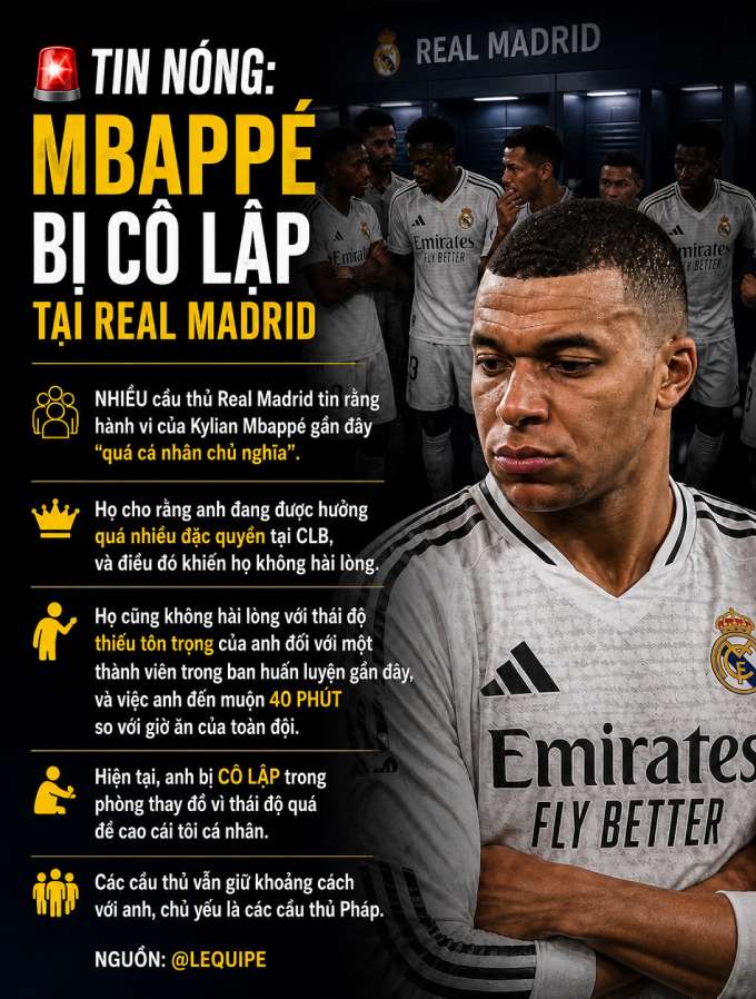 Hiện tại Mbappe cũng đang bị cô lập tại Real Madrid vì những hành vi tương tự thời còn ở PSG