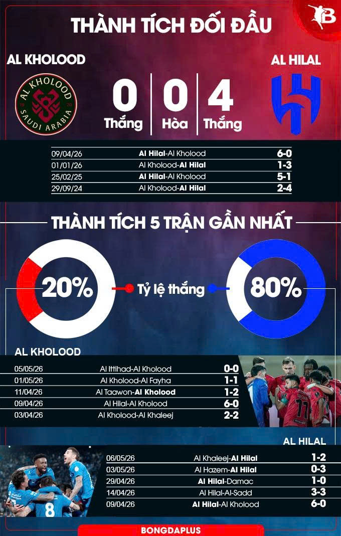 Al Kholood vs Al Hilal