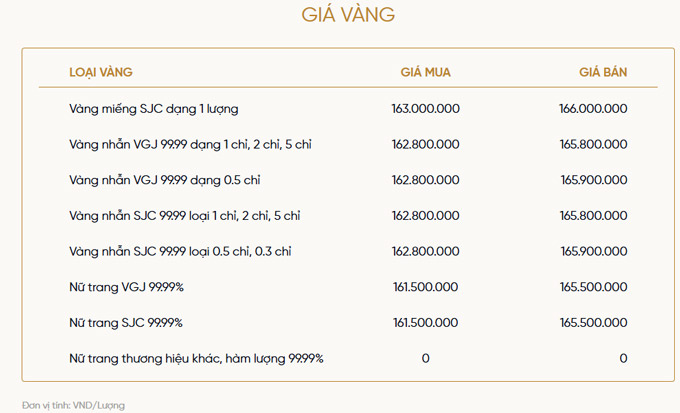 Bảng giá vàng niêm yết của VietinBank Gold