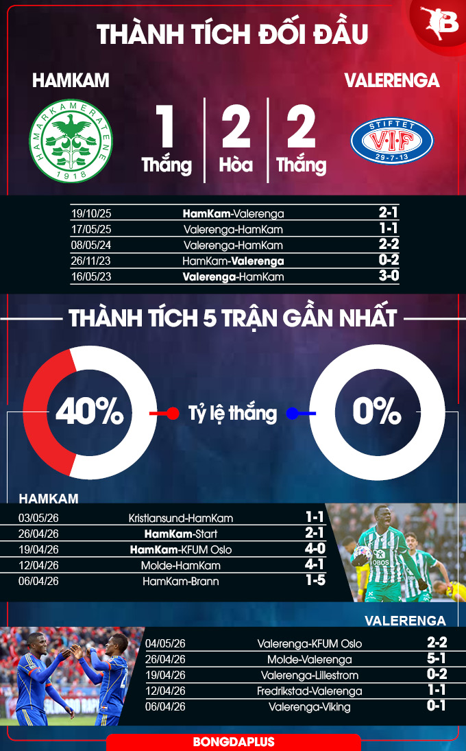 HamKam vs Valerenga