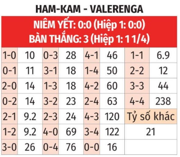 HamKam vs Valerenga