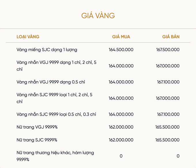 Bảng giá vàng niêm yết của VietinBank Gold