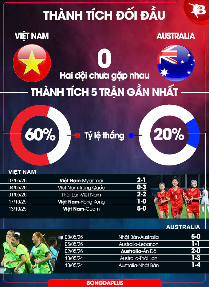U17 nữ Việt Nam vs U17 nữ Australia