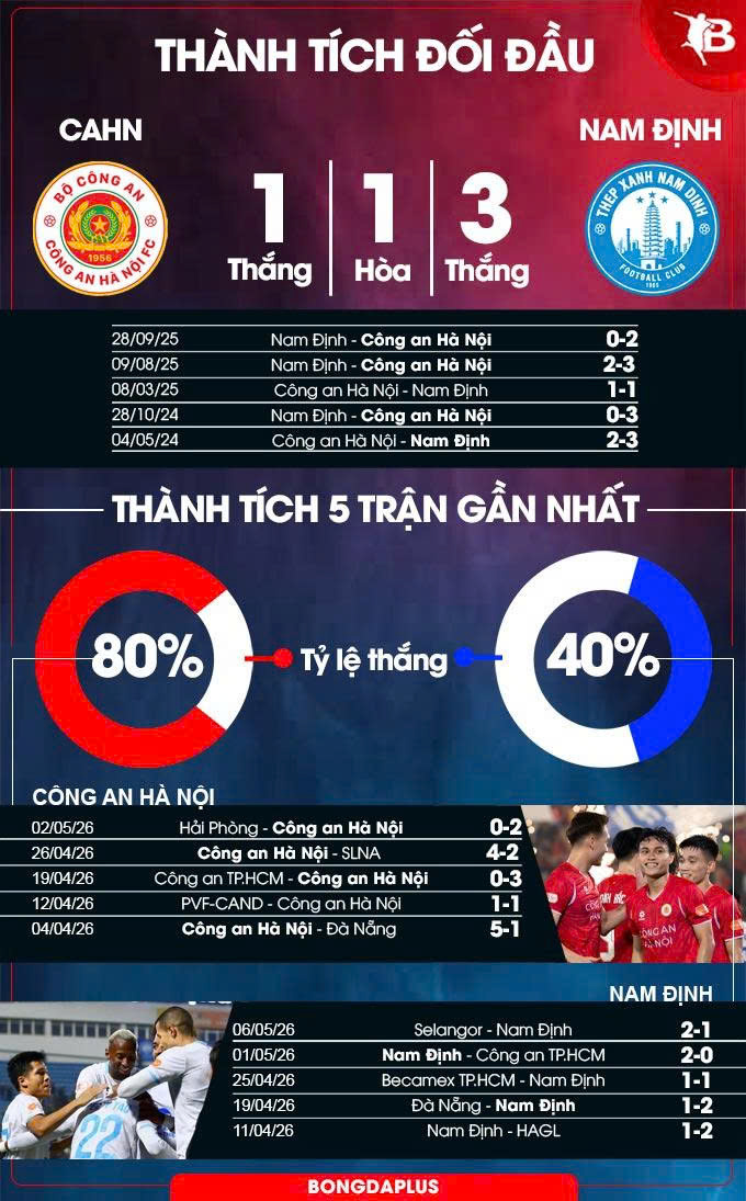 Công an Hà Nội vs Nam Định 