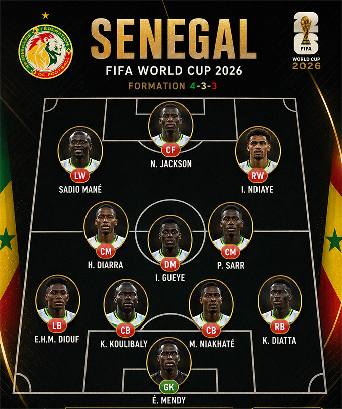 Đội hình dự kiến của Senegal được đánh giá rất mạnh