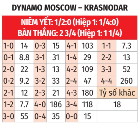 Dynamo Moscow vs Krasnodar