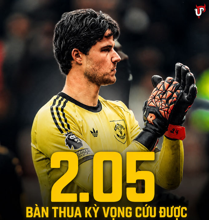Lammens đã ngăn chặn tới 2,05 bàn thua kỳ vọng ở trận MU hòa Sunderland - Ảnh: unitedpeoplestv