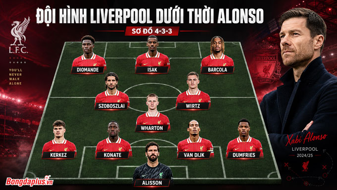 Đội hình cực mạnh của Liverpool khi có thêm 4 tân binh chất lượng