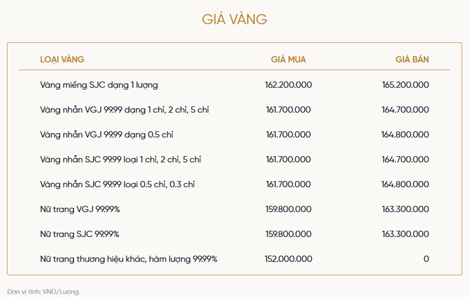 Bảng giá vàng niêm yết của VietinBank Gold