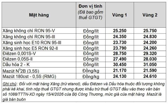 Bảng giá xăng dầu hôm nay chiều 12/5 