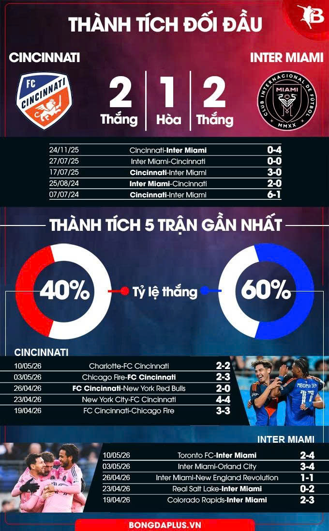 FC Cincinnati vs Inter Miami