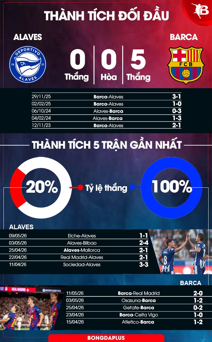 Alaves vs Barca