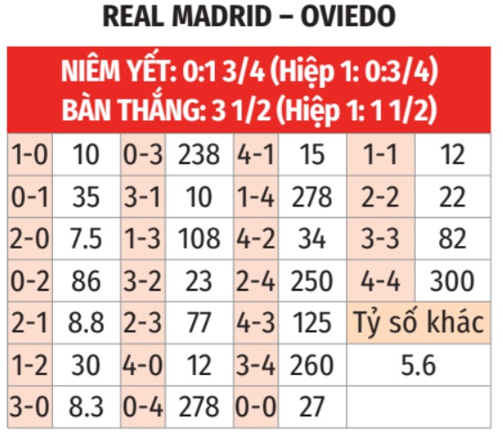 Real Madrid vs Oviedo 