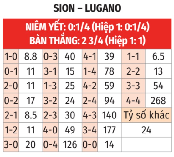 Sion vs Lugano 