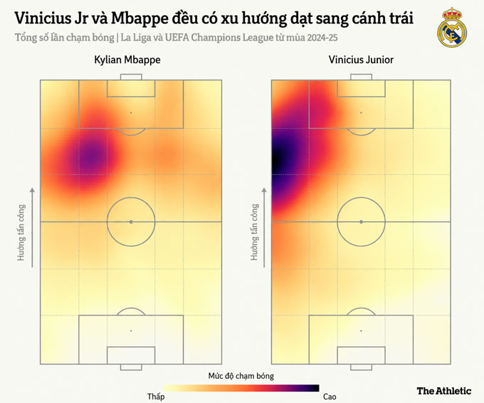 Mbappe và Vinicius thường xuyên dẫm chân nhau - Ảnh: The Athletic