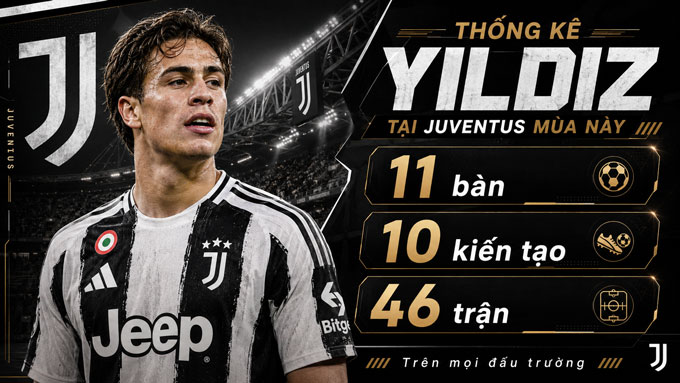 Yildiz có phong độ ấn tượng trong màu áo Juve mùa này