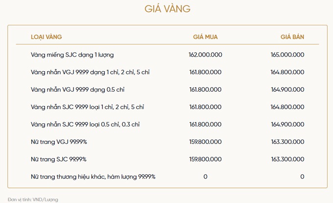 Bảng giá vàng của VietinBank Gold