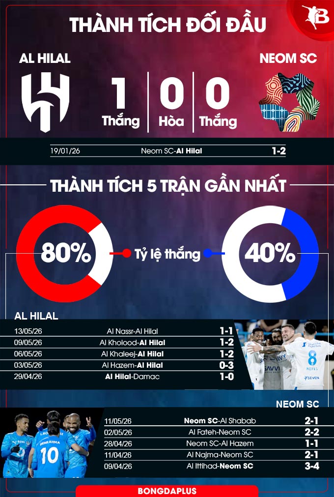 Al Hilal vs Neom SC