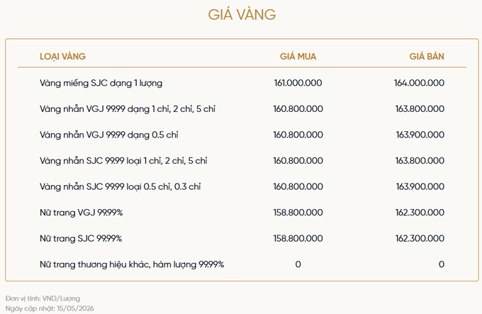 Bảng giá vàng theo niêm yết từ VietinBank Gold